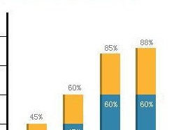 白带带血严重吗？会有什么影响？